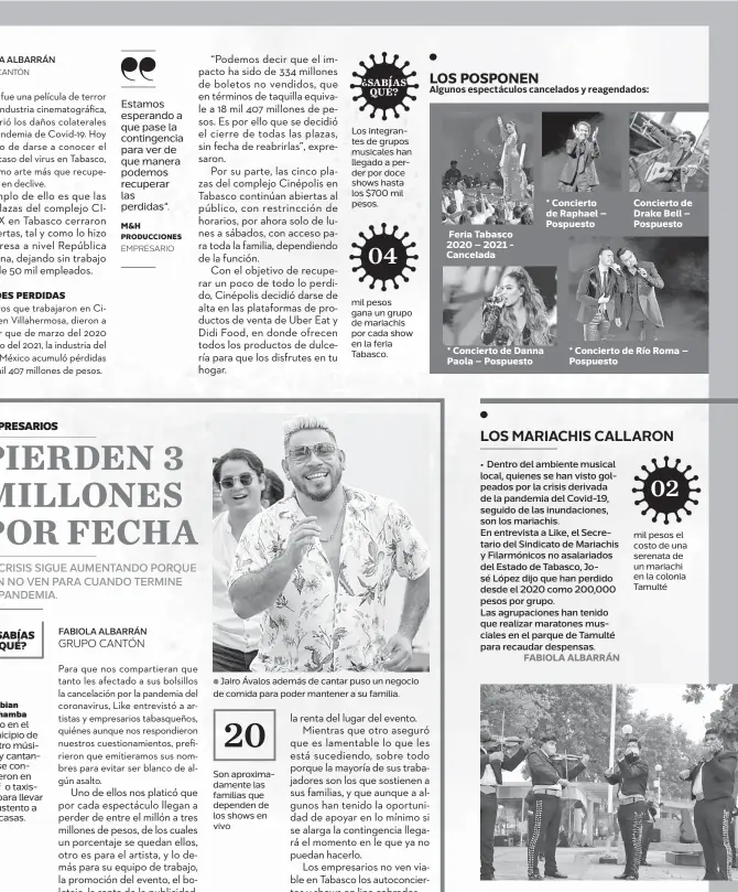  ??  ?? Los integrante­s de grupos musicales han llegado a perder por doce shows hasta los $700 mil pesos. mil pesos gana un grupo de mariachis por cada show en la feria Tabasco.
● Jairo Ávalos además de cantar puso un negocio de comida para poder mantener a su familia.
Son aproximada­mente las familias que dependen de los shows en vivo
Feria Tabasco 2020 – 2021 Cancelada * Concierto de Danna Paola – Pospuesto * Concierto de Raphael – Pospuesto * Concierto de Río Roma – Pospuesto
FABIOLA ALBARRÁN
Concierto de Drake Bell – Pospuesto mil pesos el costo de una serenata de un mariachi en la colonia Tamulté