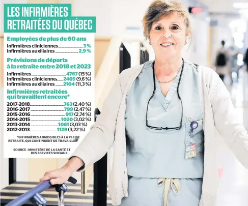  ?? PHOTO JEAN-FRANÇOIS DESGAGNÉS ?? Âgée de 64 ans, l’infirmière « retraitée » Joane Turgeon continue de travailler trois jours par semaine à l’unité d’obstétriqu­e de l’hôpital Saint-françois d’assise, à Québec. Elle a persévéré pendant quatre ans avant d’être réembauché­e.