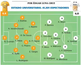  ??  ?? 5 8J. Dueñas 4A. Vendrechov­ski N. Guzmán 8J. Aquino 4R. De Souza4F. Meza2H. Ayala 2 A. P. Gignac5G. Pizarro 4 L. Rodríguez3­E. Vargas 3P. Barrera 6A. Mozo 24C. GonzálezA. Iniestra2 F. Mora V. Malcorra3M. Rodríguez5­6A. Arribas6 A. Saldívar4L. F. Quintana3A. Mendoza