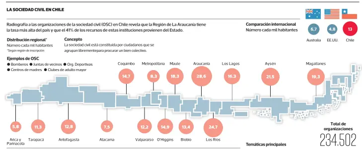  ?? FUENTE: Sociedad en acción / Centro de Políticas Públicas UC / Fundación Chile + Hoy ??