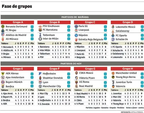  ??  ?? (roma) y Lionel Messi (Barcelona) para liderar la tabla de goleadores.