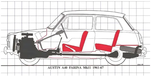  ??  ?? Despite having a longitudin­al engine and rear wheel drive, the packaging provided as much space as possible in a modest footprint.