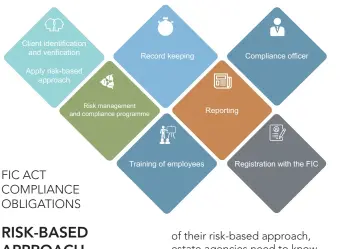  ??  ?? FIC ACT COMPLIANCE OBLIGATION­S