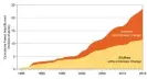  ?? Photograph: Fourth National Climate
Assessment Report ?? The cumulative forest area burned by wildfires in the western US between 1984 and2015.