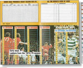  ??  ?? Early days: Ladders from the 1974-75 season