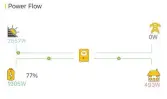  ?? ?? The Sunsynk app shows that at 8.28am, the panels are generating 2.6kW of power.