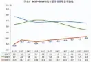  ??  ?? 数据来源：中国汽车工业协会