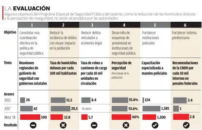  ?? Fuente: Gobierno Federal | Informació­n: Lorena López | Gráfico: Alfredo San Juan ??