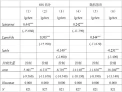  ??  ?? 表 2 电子商务影响中国与“一带一路”沿线国家贸易规模的回­归结果