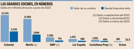  ?? Fuente: elaboració­n propia con datos de la compañía ??