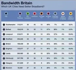  ??  ?? BELOW If you live in one of these cities, you may need to take drastic action