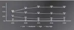  ?? ?? A chart showing how the lyrical repetitive­ness of songs have shifted, based on Billboard Streaming Songs Charts from 2019 to 2023