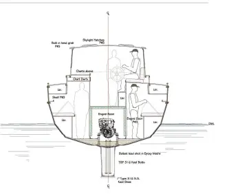  ?? ?? The pilothouse is comfortabl­e for long watches, with four opening hatches to keep an eye on the sails and for ventilatio­n. Note the full keel, which will be fitted with ballast and fuel and water tanks.