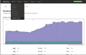  ??  ?? LuCI’s real-time graphs help you keep on top of how your network is being used.