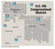  ??  ?? Oklahoma’s 5th Congressio­nal District includes nearly all of Oklahoma County, along with all of Pottawatom­ie and Seminole counties.