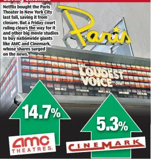  ??  ?? Netflix bought the Paris Theater in New York City last fall, saving it from closure. But a Friday court ruling clears the way for it and other big movie studios to buy nationwide giants like AMC and Cinemark, whose shares surged on the news.