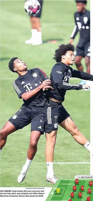  ?? ALEXANDER HASSENSTEI­N/BONGARTS ?? DUO WINGER: Serge Gnabry (kiri) dan Leroy Sane terlibat duel bola udara saat menjalani sesi latihan Bayern Muenchen di Saebener Strasse akhir pekan lalu (12/9).