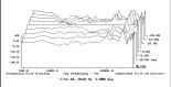  ?? ?? Fig.7 T+A Solitaire S 530, vertical response family at 55", normalized to response on central tweeter axis, from back to front: difference­s in response 20°–5° above axis, reference response, difference­s in response 5°–20° below axis.