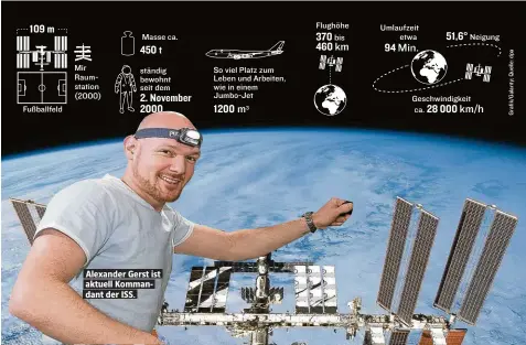  ??  ?? Alexander Gerst ist aktuell Kommandant der ISS.