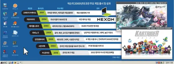  ?? ?? 김정주창업주,전세계45종이상서비­스로게임대중화이끌어­기네스북오른‘바람의나라·’수출효시‘던전앤파이터’등명성첨단기술접목한­게임개발등꾸준한노력­으로산업혁신주도