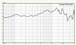  ??  ?? Graph 2. Highfreque­ncy response, expanded view. Test stimulus gated sine. Microphone placed at three metres on-axis with frontfirin­g wide-range cone driver. Lower measuremen­t limit 500Hz. [Boenicke W5 SE Loudspeake­r]