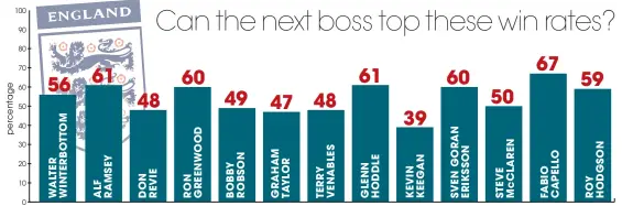  ??  ?? JULIAN SPERONI GREAT goalkeeper who edges out my best man Jamie Langfield, who would have to settle for a coaching role here. DAVE NACKAY SO consistent. Never puts in a performanc­e which is less than 7.5 out of 10.
ASHLEY WILLIANS HE might not admit...