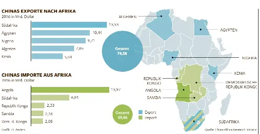 China Lockt Afrika Mit Milliarden Pressreader