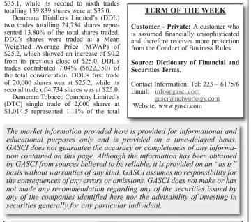  ??  ?? Best offer: TERM OF THE WEEK Customer - Private: Source: Dictionary of Financial and Securities Terms.