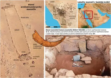  ?? (D). ?? Lokality mustatil v Saúdské Arábii
Hlavní (centrální) komora mustatilu IDIHA-F-0011081 se třemi vzpřímeným­i kameny (A–C). Ploché kameny uprostřed obrázku sloužily jako opora pro primární vzpřímený kámen v zadní části. V levé části snímku je patrný zablokovan­ý dveřní otvor