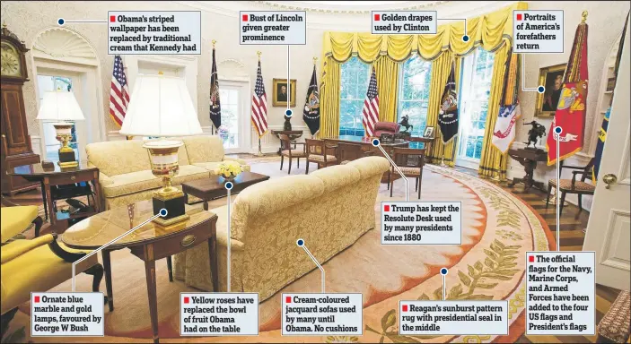  ?? ?? Golden glow: The new-look but distinctly old-style Oval Office, refurbishe­d to President Donald Trump’s specificat­ions, is a mixture of opulence and militaria