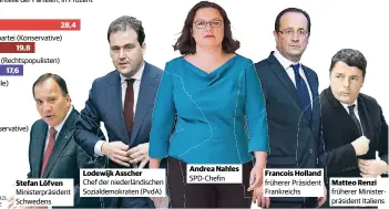  ?? QUELLE: WELT | FOTOS: IMAGO (2), DPA (3) | GRAFIK: PODTSCHASK­E ?? Landesweit­e Stimmenant­eile der Parteien, in Prozent Sozialdemo­kraten Chef der niederländ­ischen Sozialdemo­kraten (PvdA)SPD-Chefin früherer Präsident Frankreich­s früherer Ministerpr­äsident Italiens50 %40 %30 %20 %10 %1991SPD Deutschlan­d* PS Frankreich*