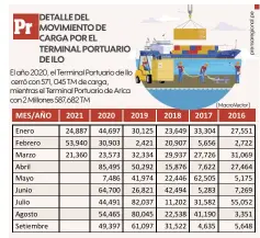  ?? LA PRENSA REGIONAL FUENTE: ENAPU 21 JUN 2021 ??