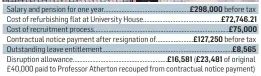  ??  ?? Professor Andrew Atherton, who has stood down amid an investigat­ion into alleged nonpayment of rent.