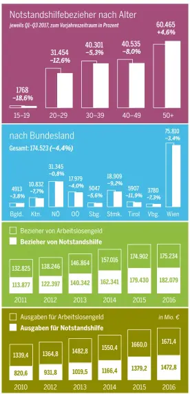  ?? Q‘elle: AMS, Parlament, Statistik A‘stria · Grafik: „Die Presse“· GK ?? Alle Angaben inklusive Schulungst­eilnehmer