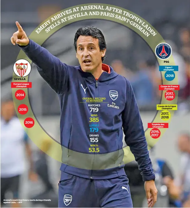  ?? — AFP ?? Arsenal’s coach Unai Emery reacts during a friendly against Lazio.