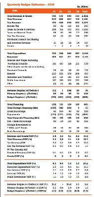 Sri Lanka Duty Free Red Label