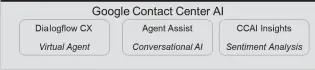  ?? ?? Figure 4: Google Contact Center AI