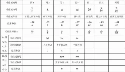  ??  ?? 表4 丙链·同框变彩转亮