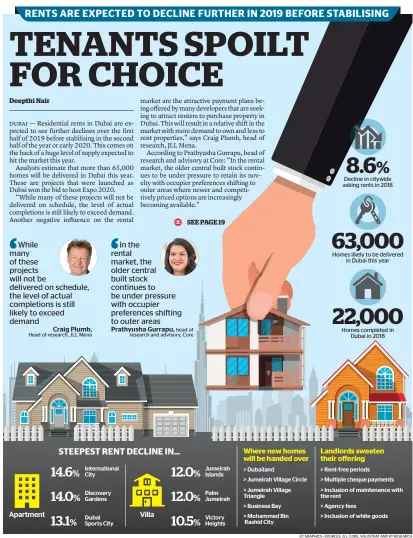  ?? KT GRAPHICS • SOURCES: JLL, CORE, VALUSTRAT AND KT RESEARCH ??