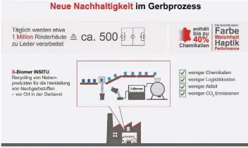  ?? GRAFIK: LANXESS ?? So funktionie­rt das neue Verfahren.