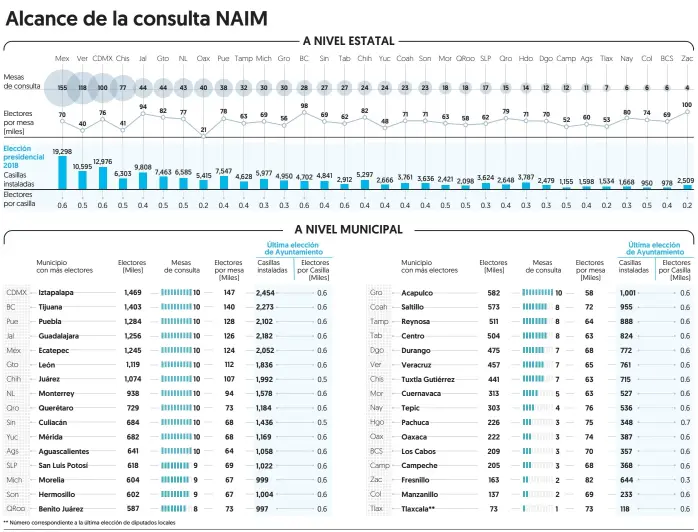  ?? Gráfico: Esmeralda Ordaz ?? Elaborado por: México decide, INE, OPL de cada entidad.