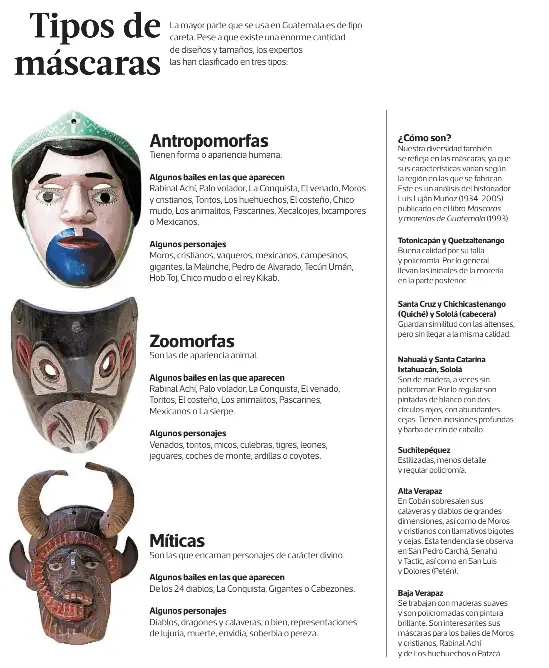 Tipos de máscaras PressReader