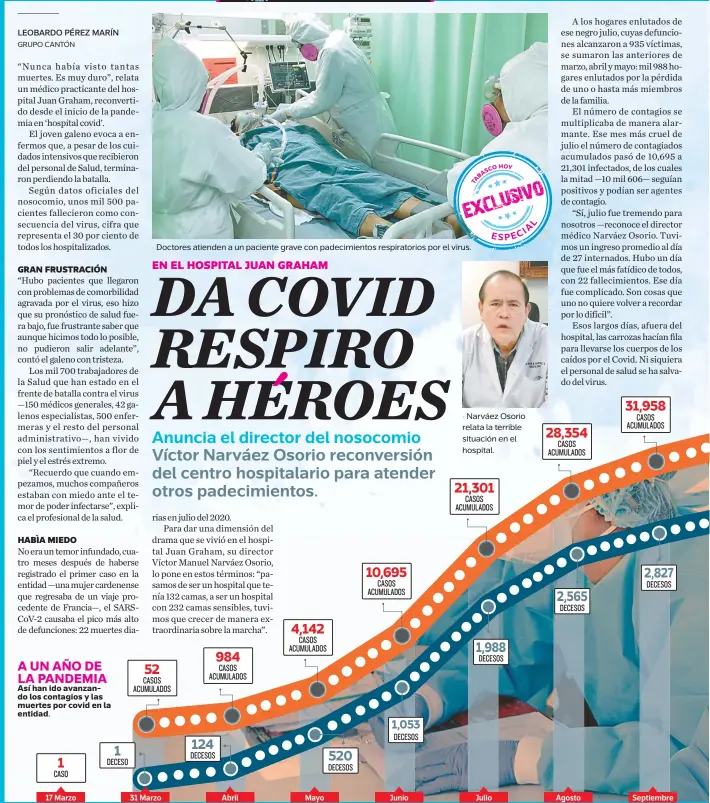  ??  ?? • Doctores atienden a un paciente grave con padecimien­tos respirator­ios por el virus.
• Narváez Osorio relata la terrible situación en el hospital.