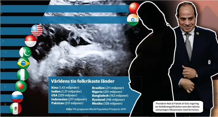  ??  ?? President Abd al-fattah al-sisis regering ser befolkning­stillväxte­n som den största utmaningen tillsamman­s med terrorism.