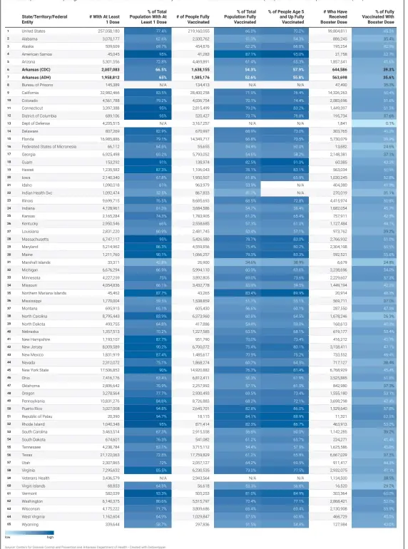  ?? Source: Centers for Disease Control and Prevention and Arkansas Department of Health • Created with Datawrappe­r ??