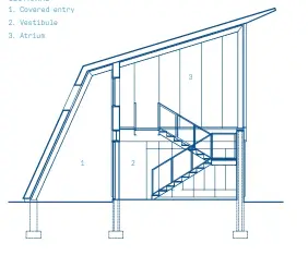  ??  ?? SECTIONAL 1. Covered entry 2. Vestibule 3. Atrium