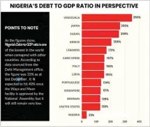  ?? ?? Source: World Bank Internatio­nal Debts Reports