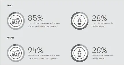  ??  ?? SOURCE: Grant Thornton Internatio­nal