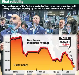  ?? ?? Viral volatility
The rapid spread of the Omicron variant of the coronaviru­s, combined with a likely speeding of tapering by the Fed, has sent markets into a tailspin.