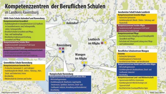  ?? QUELLE: LANDRATSAM­T RAVENSBURG/ GRAFIK: WEINERT ?? So setzen sich die Kompetenzz­entren an den Berufliche­n Schulen im Kreis gemäß des verabschie­deten Modells „K3“zusammen.